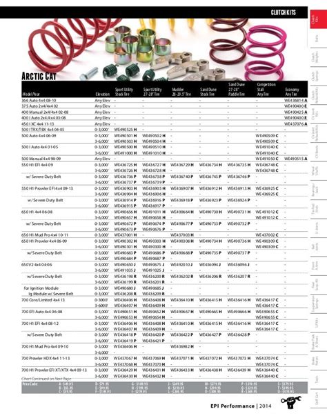 epi clutch puller chart